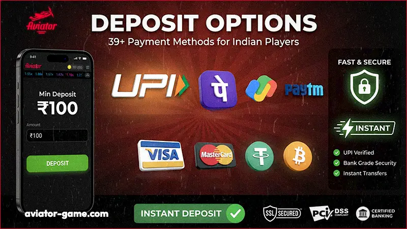 Aviator Game Deposit Options Guide: UPI, Paytm and Visa Banking Methods. Minimum INR Deposit for 1win, 4rabet and  Players.